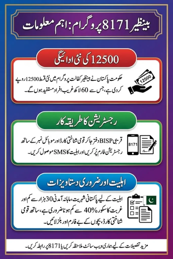Benazir 8171 Program 12500 Payment Increase for All Women