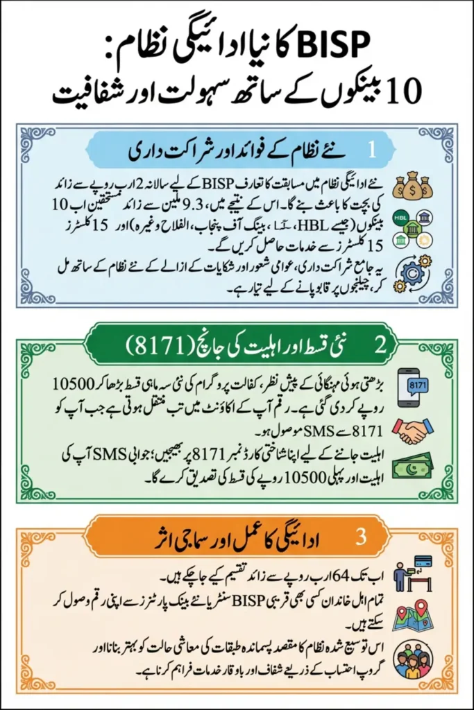 Initiated to partner with ten banks to expand payment system