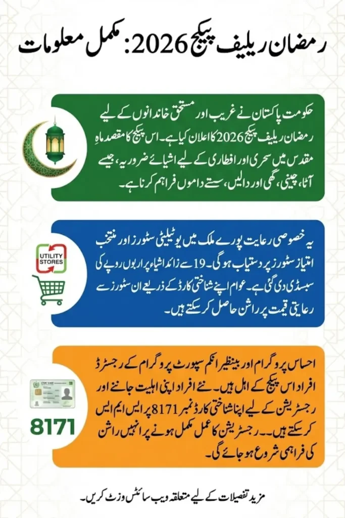 Ramzan Package Government Has launched a for Poor People 2026