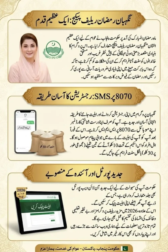 New Update: 8070 Free Atta Scheme for Ramzan Good News