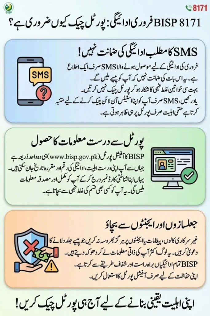 BISP 8171 February Payments Explained: Portal Check for Eligible and Ineligible Women Beneficiaries