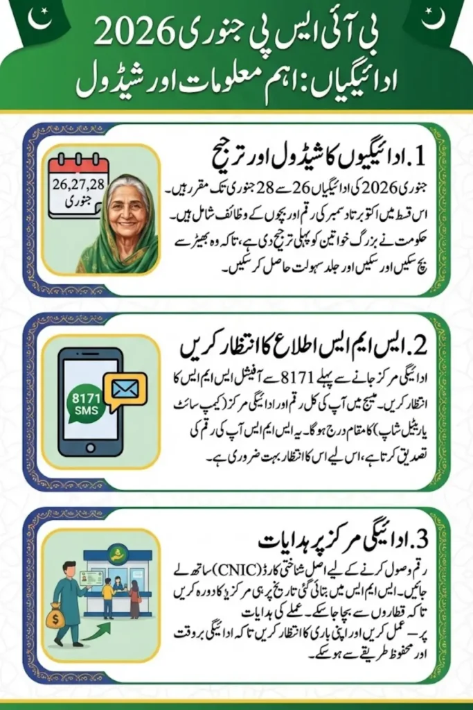 BISP January 2026 Payments: Schedule, Scholarship Details, and How Beneficiaries Will Receive Funds