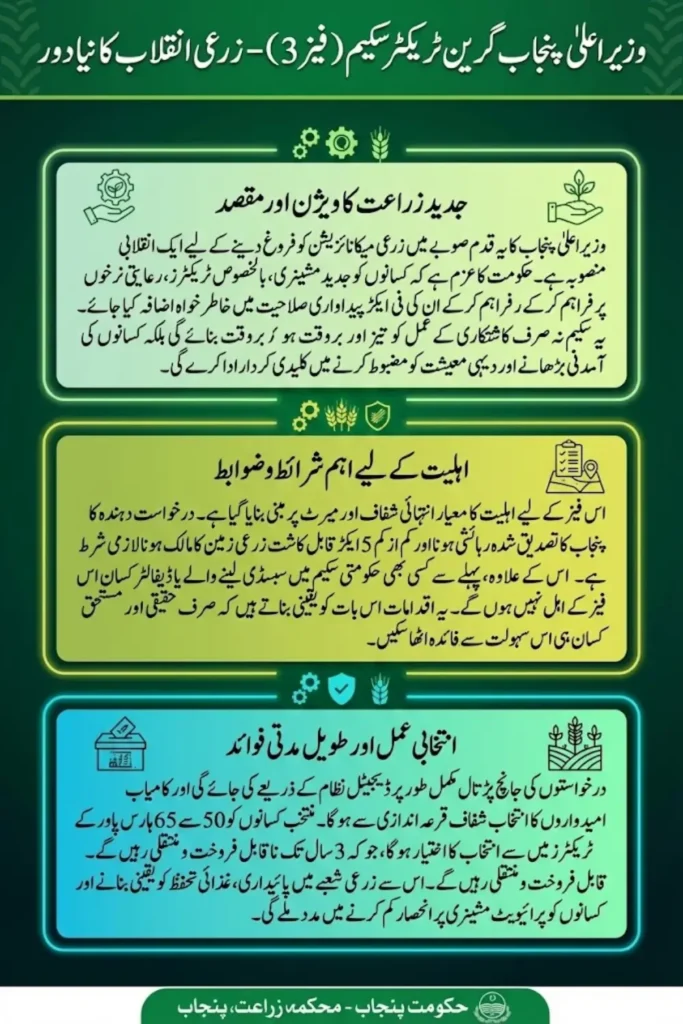 CM Punjab Green Tractor Scheme Phase-III Registration And Eligibility Criteria 2026