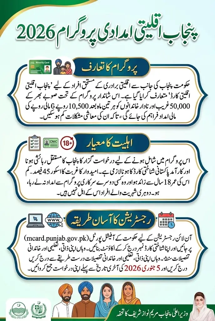 Punjab Minority Assistance Program 10500 Registration Last Date