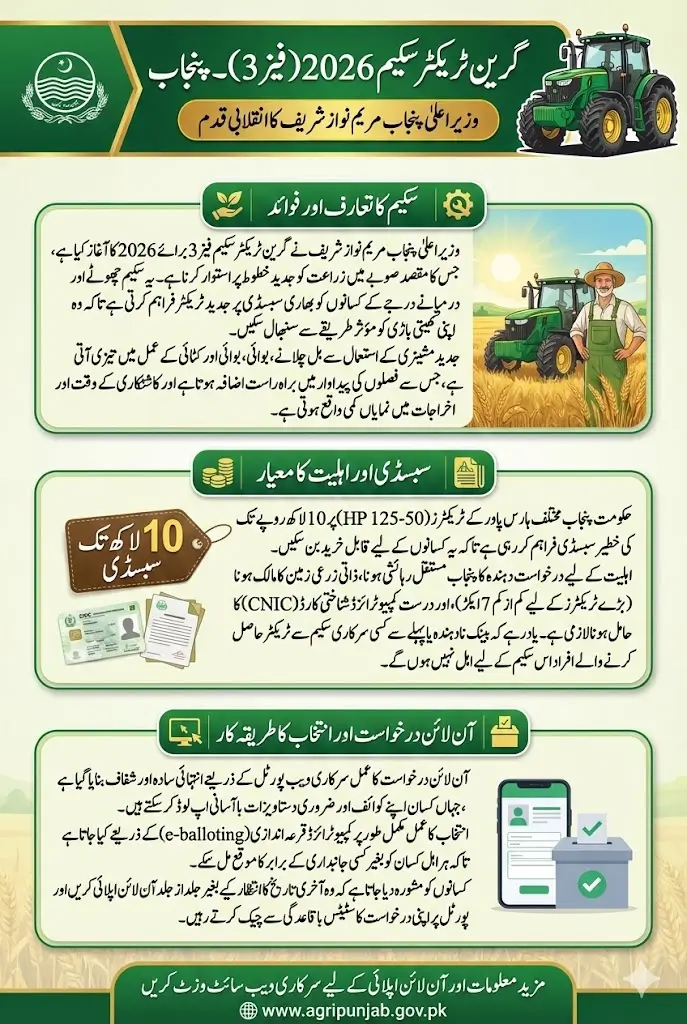 Green Tractor Scheme Online Apply 2026 Punjab Last Date Know Full Details Step By Step