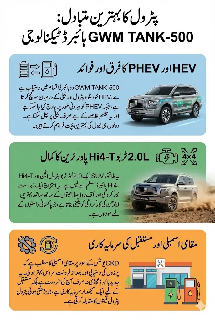 TANK-500 HEV and PHEV Prices In Pakistan Specs And Full Details