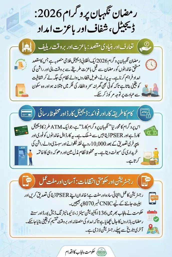 Ramzan Nighban Program 2026 Online Registration Step By Step Guide