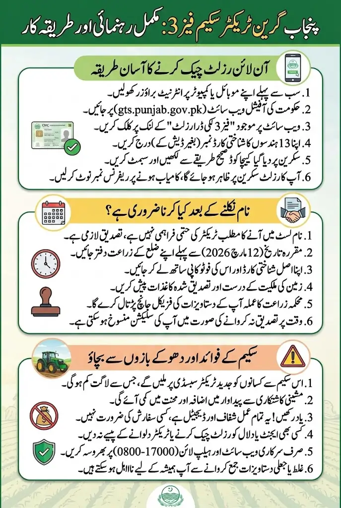 Punjab Green Tractor Scheme Phase 3 Result Check Name Using CNIC Full Guide 2026