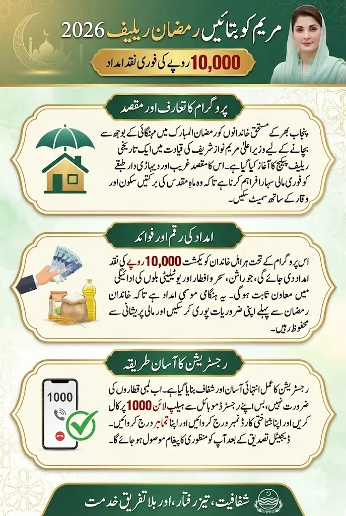 1000 Maryam Ko Batain Ramadan Relief 2026 Complete Details For Verification 2026