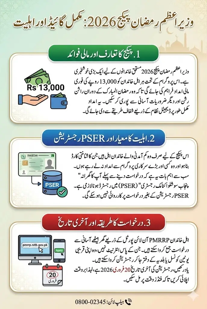Wazir-e-Azam Ramzan Package 2026 Apply Online via PMRRP Portal Full Guide