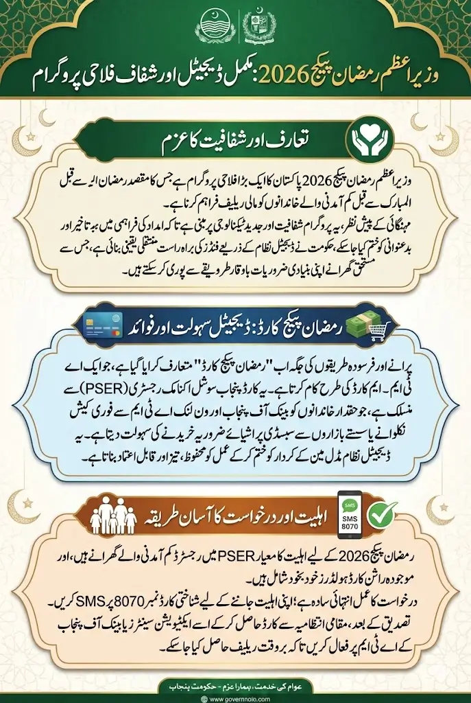 Prime Minister Ramzan Package 2026 – How to Apply Using Online Portal Full Details