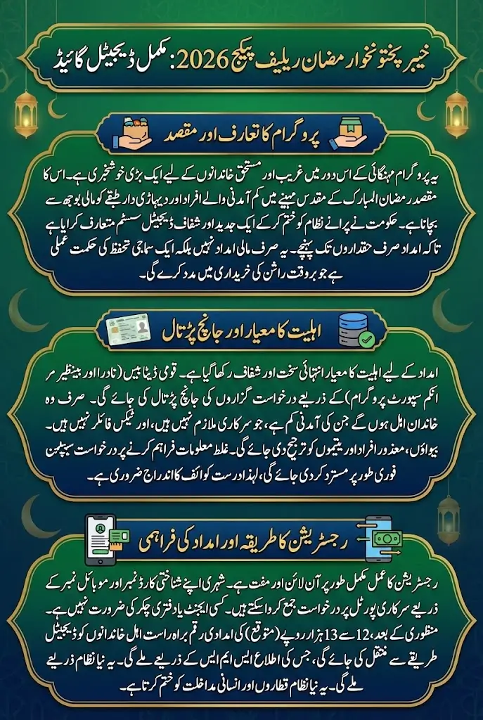 Ramzan Package Registration 2026 Online Apply Kpk Government 2026 Full Guide