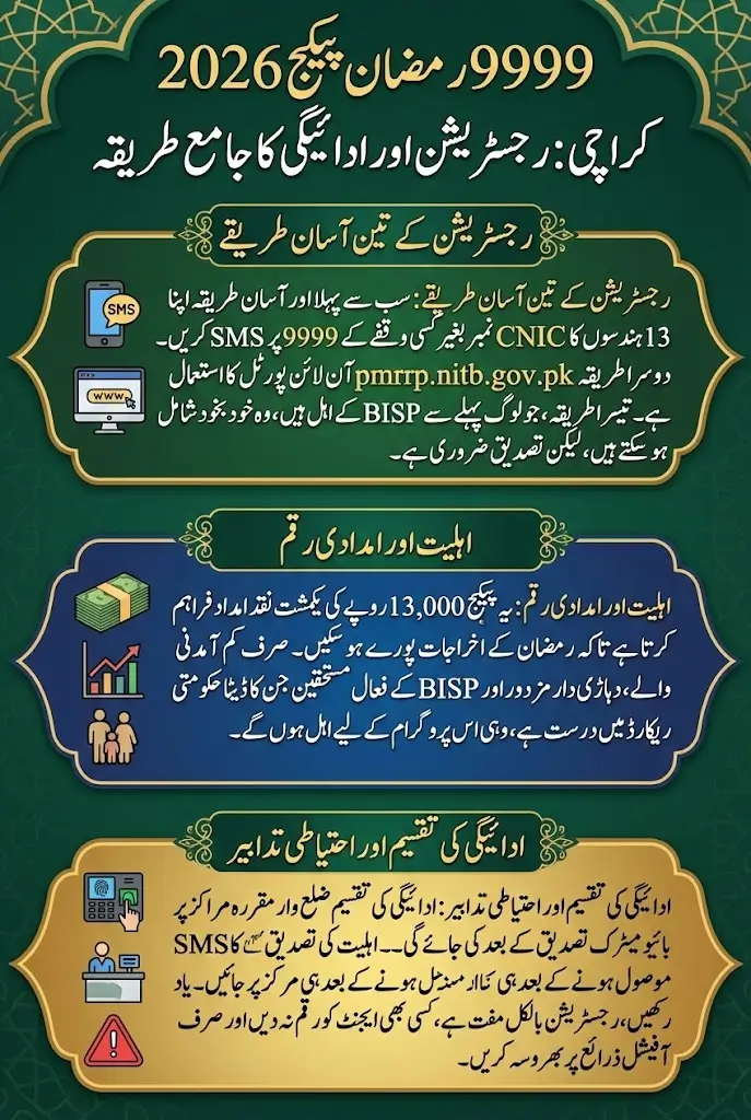 9999 Ramzan Package Registration 2026 Karachi Full Guide For Payment District Wise