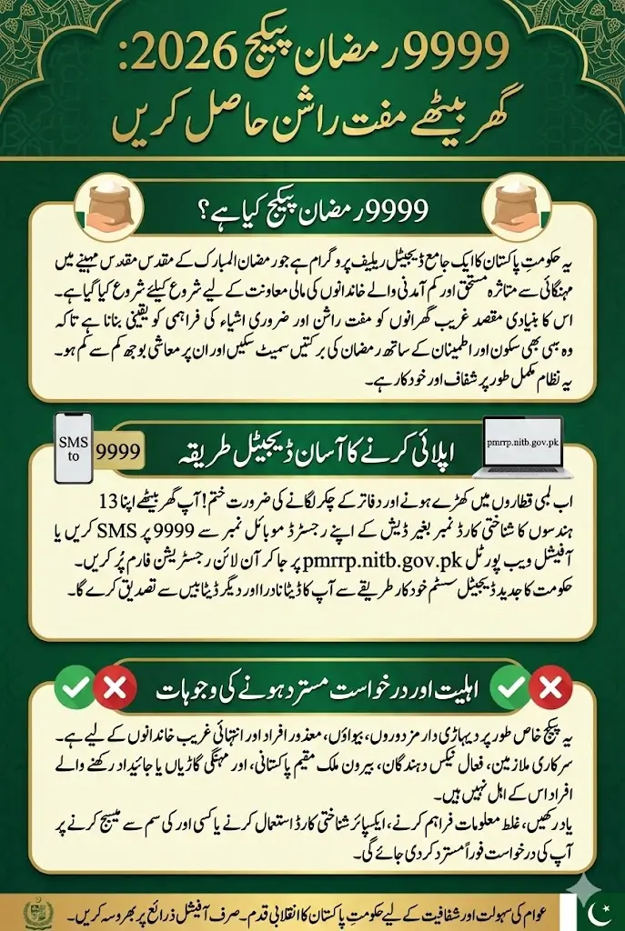 9999 Ramzan Package Registration 2026 Pakistan Full Details Step By Step