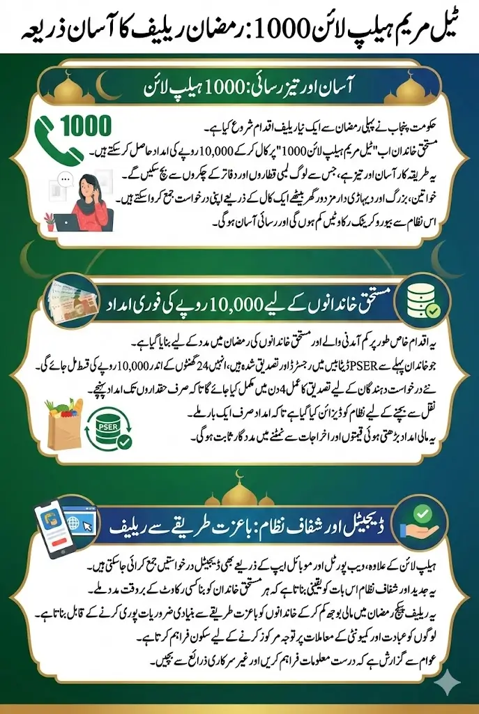 Punjab Launches Tell Maryam Helpline 1000 from 1st Ramadan for Rs. 10000 Qist