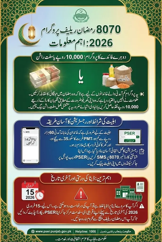 8070 Online Registration 2026 Eligibility Check, Muft Rashan Details and Complete Step-by-Step Guide