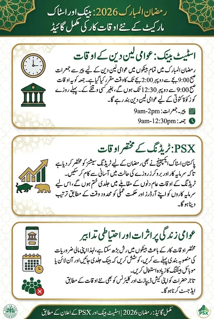 Pakistan SBP and PSX Announced Shorter Working Hours for Ramadan – Complete Guide for Banking and Trading in 2026