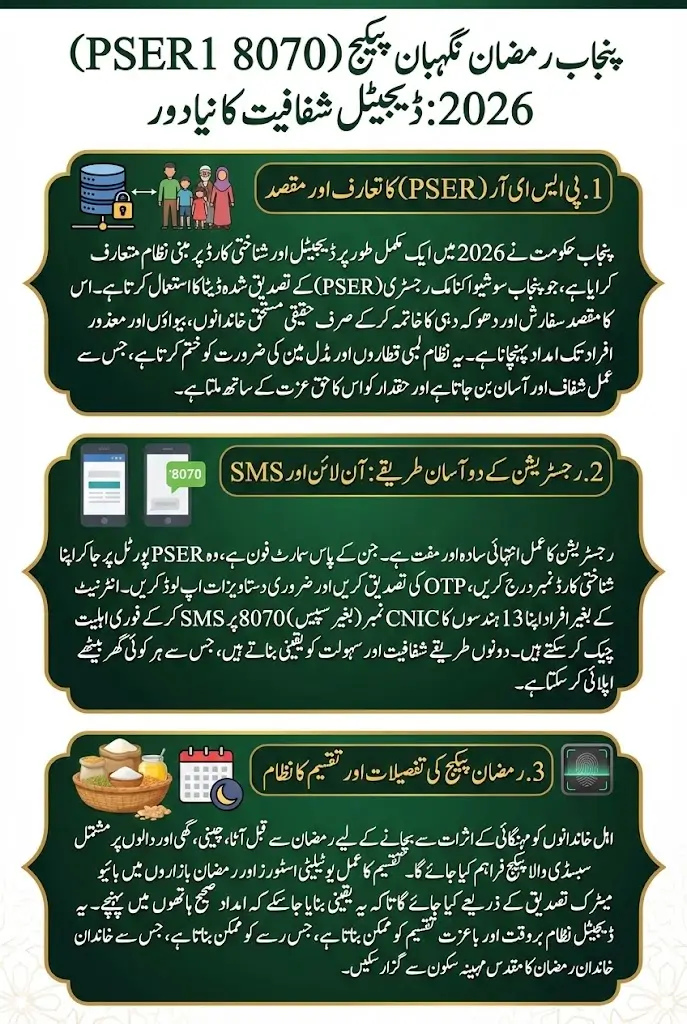 PSER 8070 Registration Online 2026 Punjab Online Apply Last Date Full Details