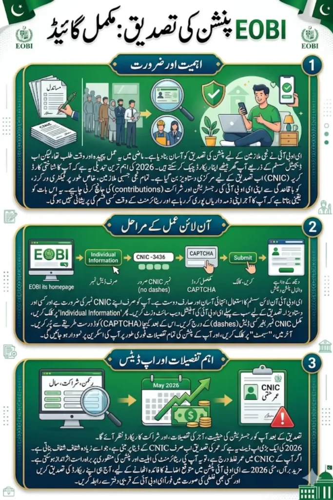 EOBI Verification Check Online by CNIC By Sitting At Home 2026 Full Guide Step By Step