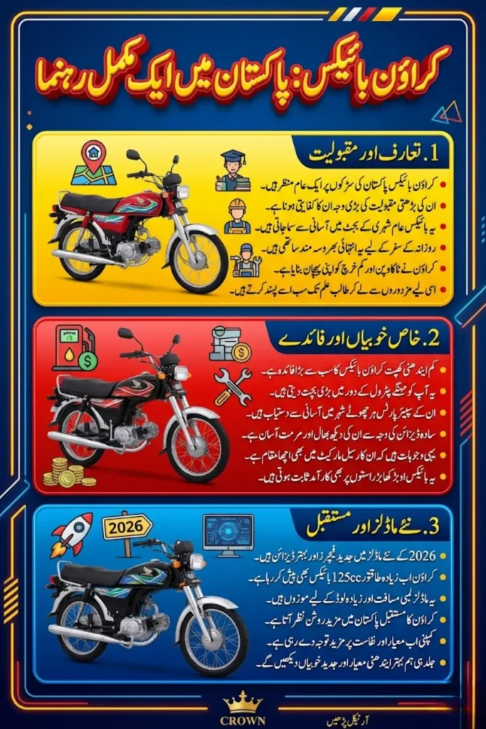Honda 125 Price In Pakistan 2026 New Colour And Specs Details Step By Step