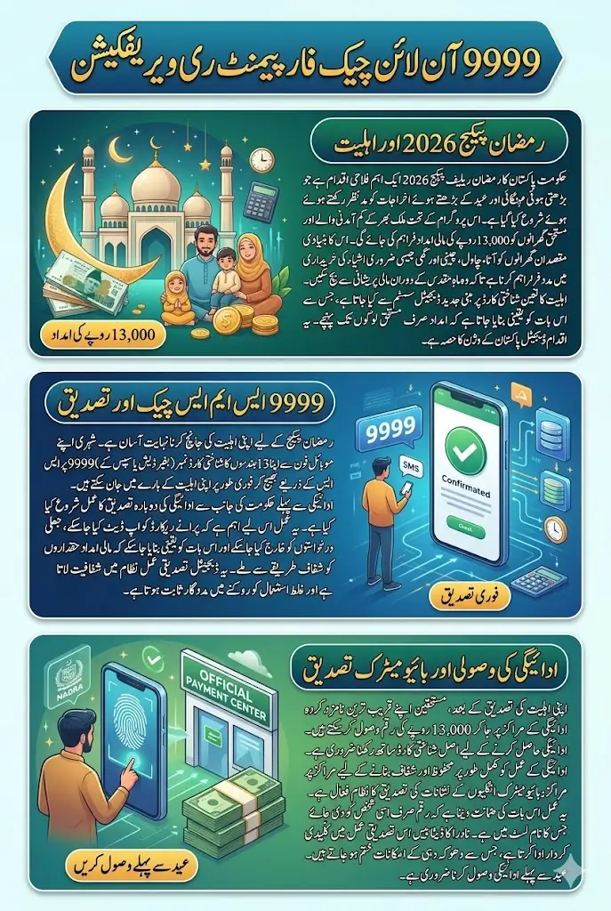9999 Online Check For Payment Re-Verification 13000 Withdrawal Before Eid 2026