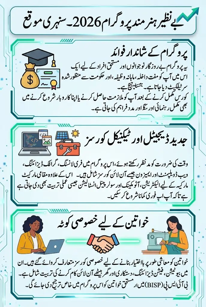 Benazir Hunarmand Program 2026 Job Opportunities in Pakistan Full Guide Step By Step