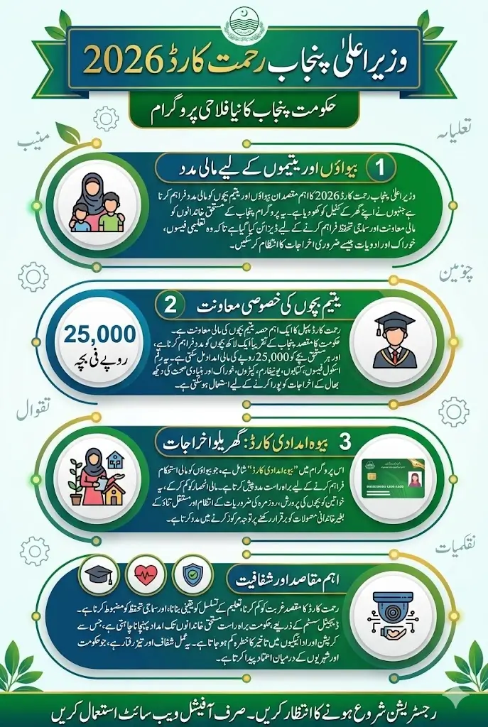 CM Punjab Rehmat Card 2026 For Widows and Orphans Registration