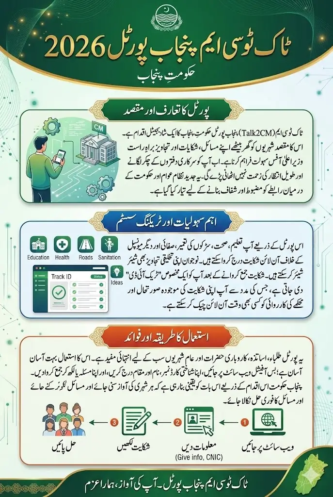 Talk2cm.punjab.gov.pk Portal 2026 To Registered Complaints Sitting At Home