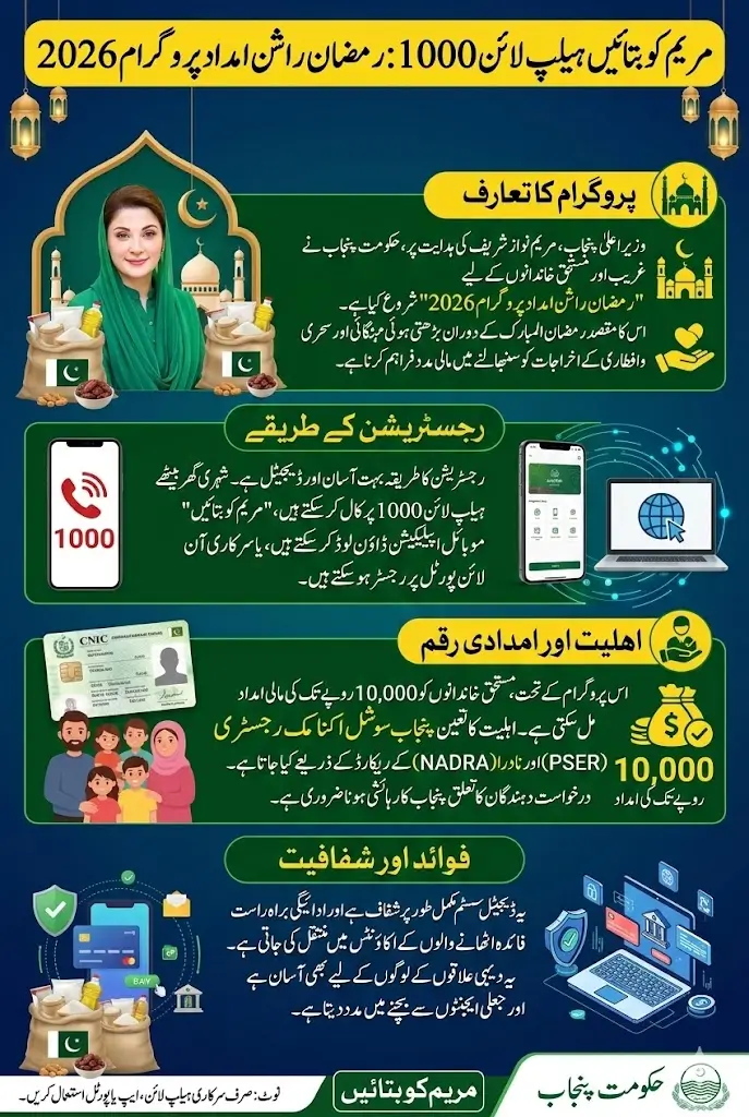 Maryam Ko Batayn Helpline 1000 Ramzan Rashan Payment Details 2026