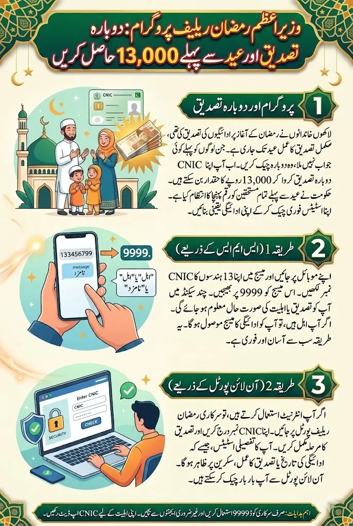 Wazir-e-Azam Ramzan Relief Payment Recheck And Get 13000 Before Eid