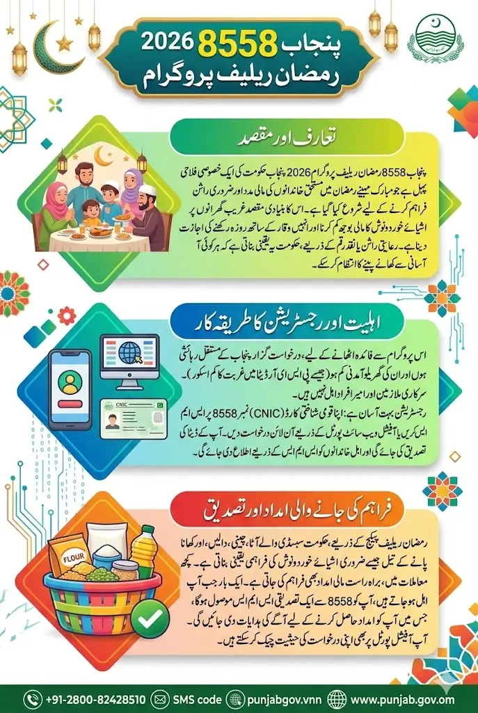 Punjab 8558 Ramzan Relief Program 2026 For Receiving Payment Message Full Details