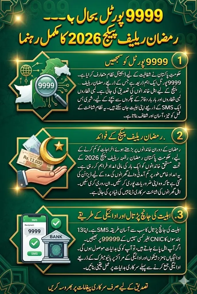 9999 Portal Restored in 2026 Step-by-Step Guide for Payment Check and Online Registration
