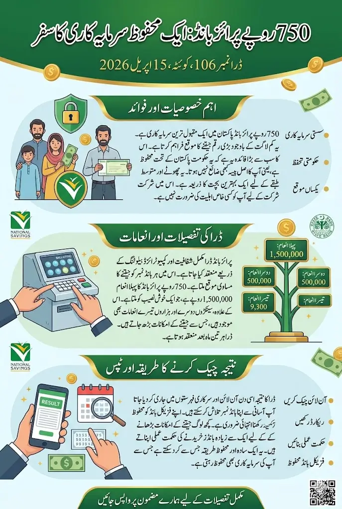750 Prize Bond List 2026 Quetta 15 April Check Result Full Details (1)
