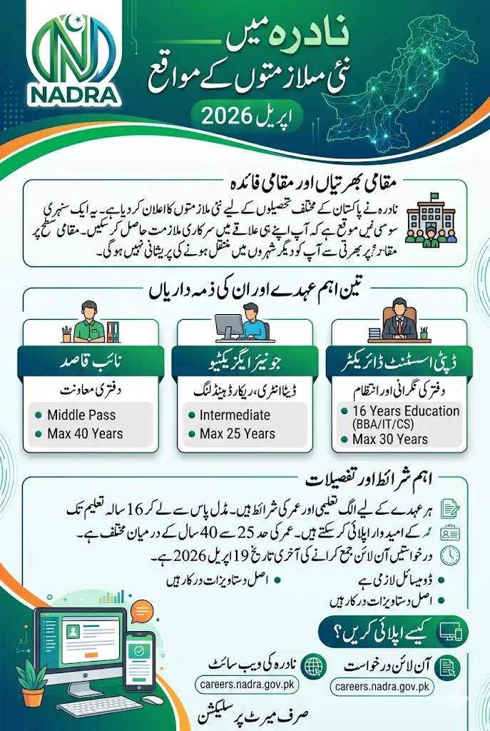 NADRA New Job Openings in April 2026 Full Details Step By Step