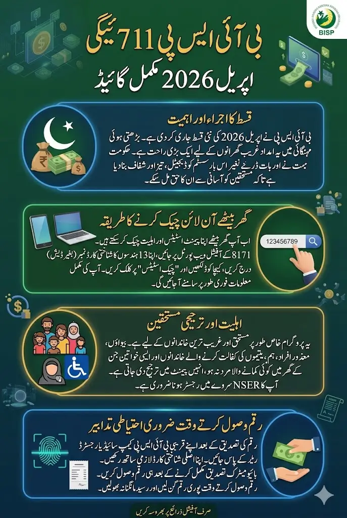 BISP 8171 Payment CNIC Check Online April 2026 – Full Details Step By Step
