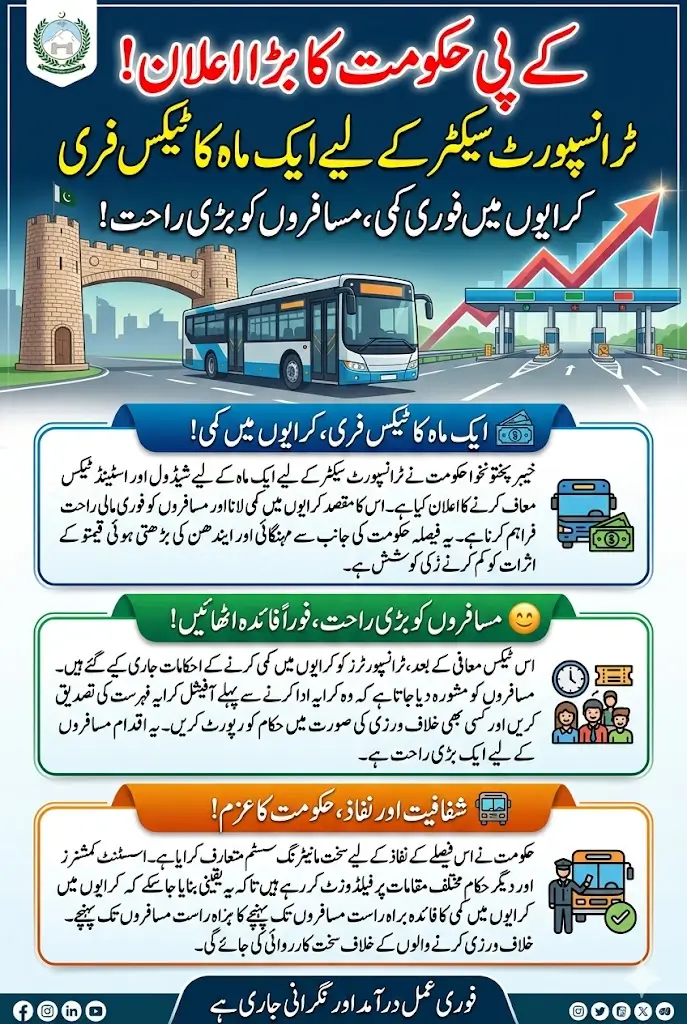 KP Govt Announces Tax Relief For One Month – Full Details Step By Step