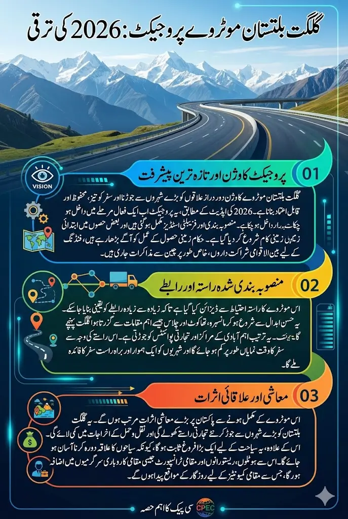 Gilgit-Baltistan Motorway Project Route & Completion Date 2026
