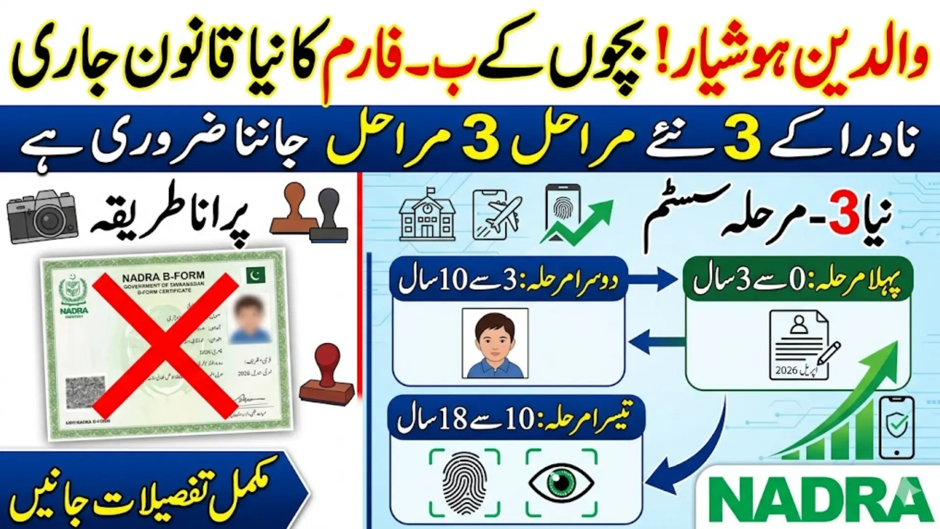 NADRA Announced New B-Form Issuance System Photo Age And More Details