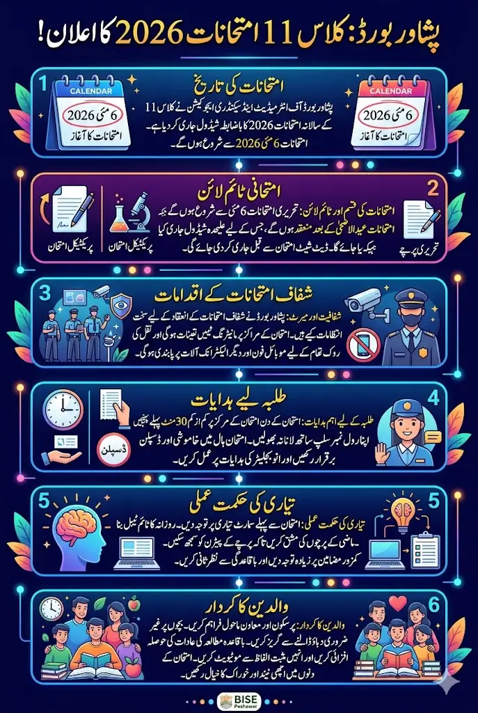 Peshawar Class 11 Board Announces Exam Dates Full Details Step By Step 2026
